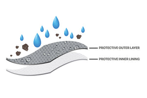 2023 Polaris Sportsman XP 1000 BestFit® Basic ATV Cover