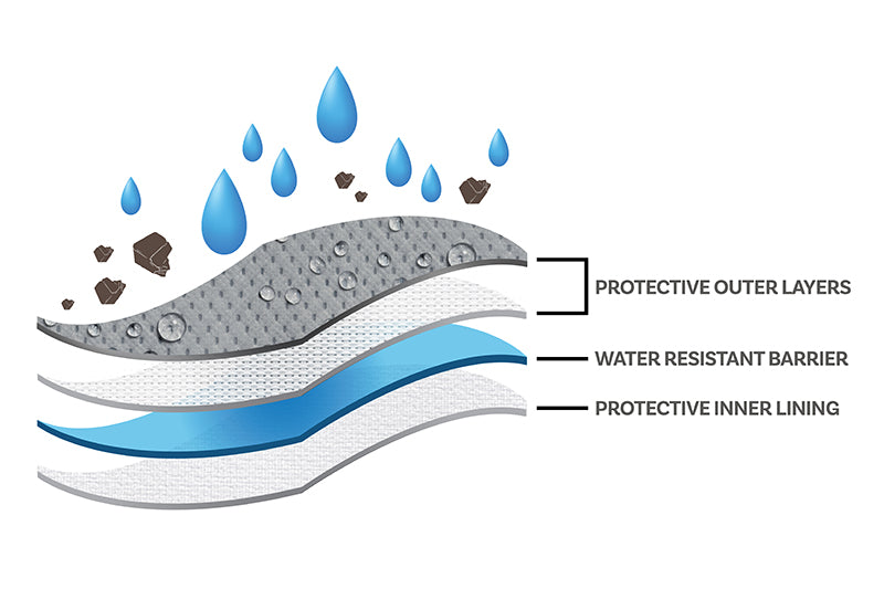 2022 Polaris Outlaw 110 BestFit® All-Weather ATV Cover